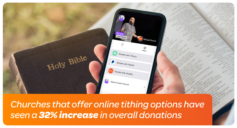 (3) Church donations