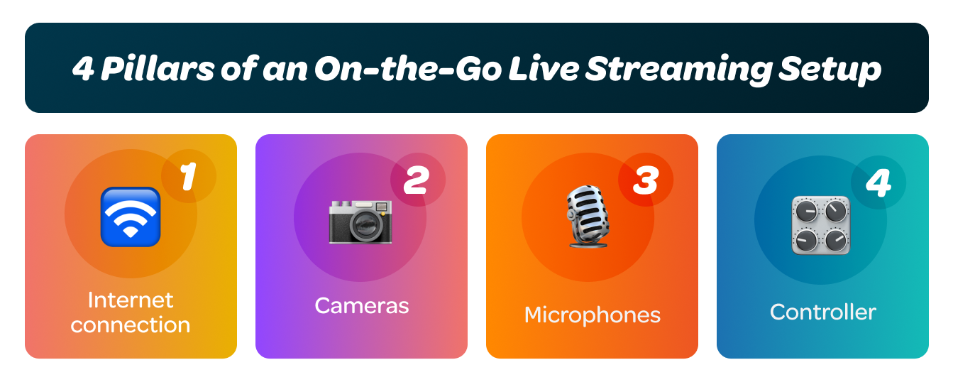 1- 4 pillars of on the go live streaming