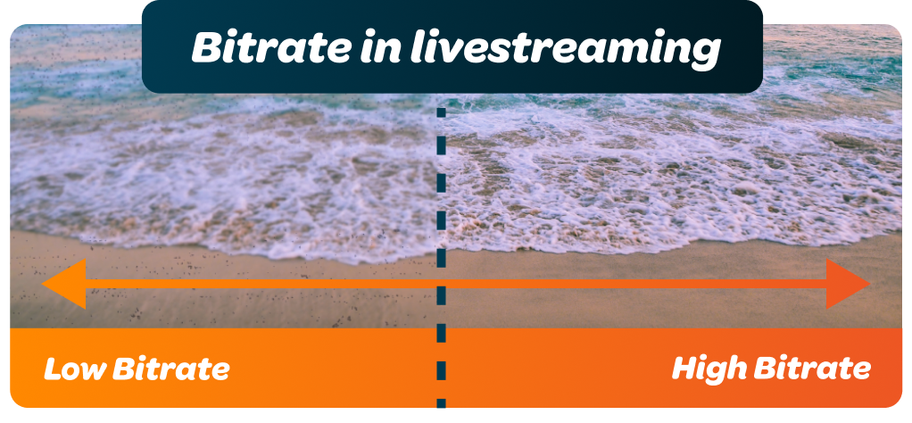 Bitrate in Livestreaming