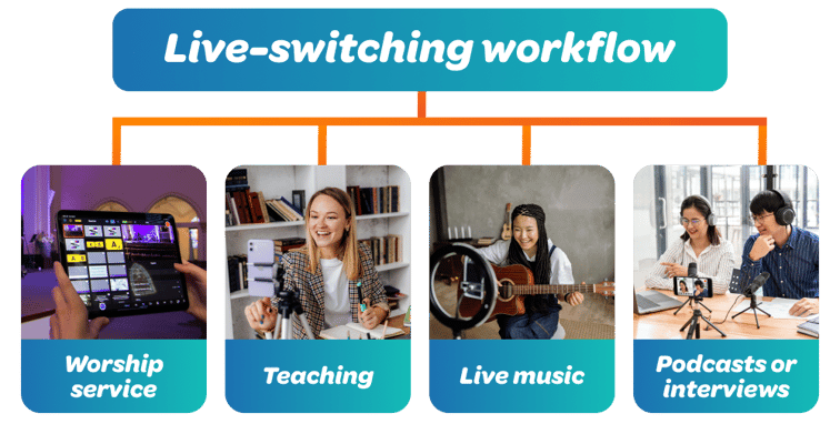 2- Workflow 1 live-switching workflow