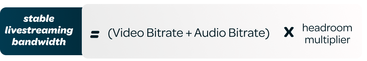 How to calculate bandwidth