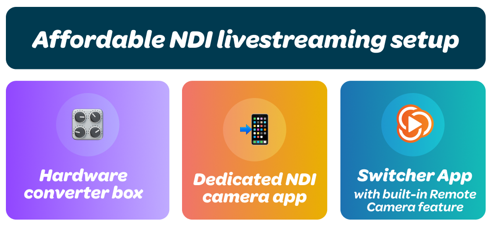 Affordable NDI livestreaming setup