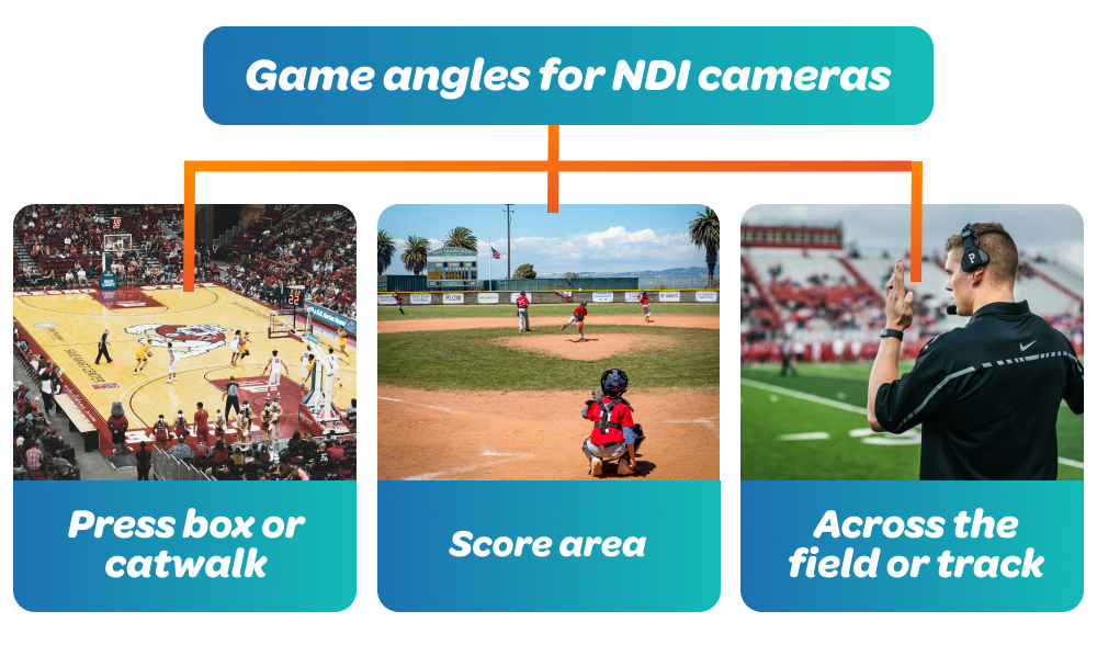 3 Game angles for NDI cameras