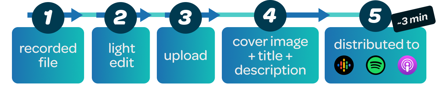 3- 5step flow