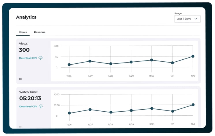 3- Dashboard analytics