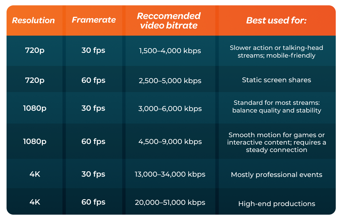 Resolution x framerate x bitrate