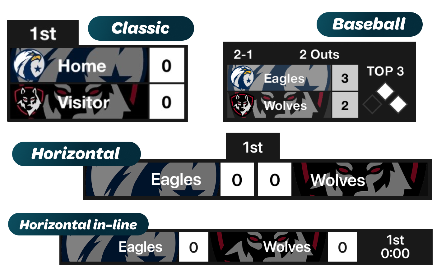 4- Scoreboard options