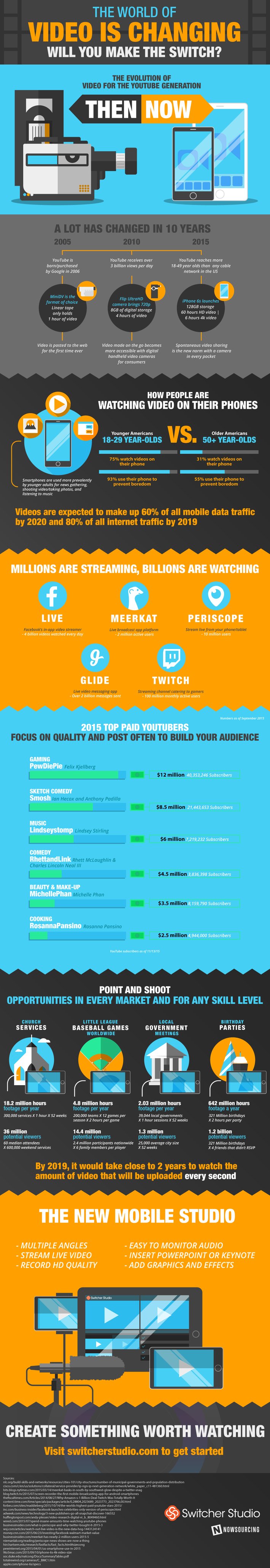 What Makes a Good Streamer [Infographic]