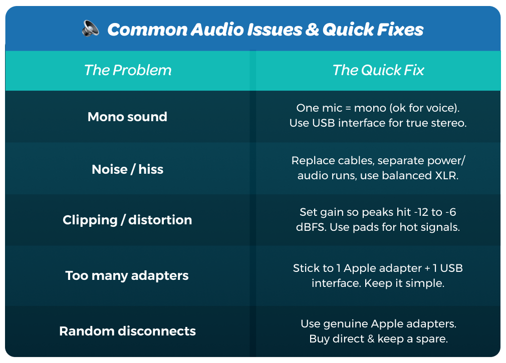 Common Live Streaming Audio Setup Issues & Quick Fixes
