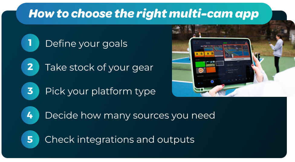 How to choose the right multi-cam app