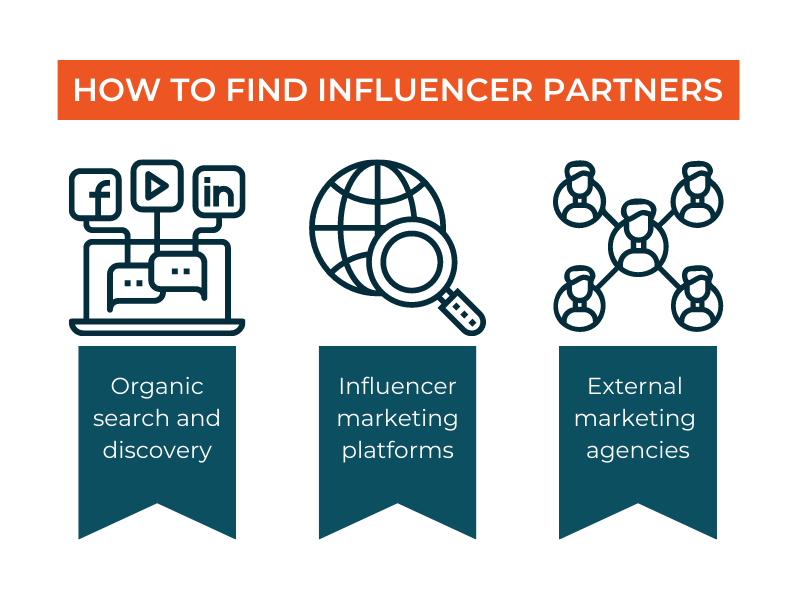 How to find influencer partners