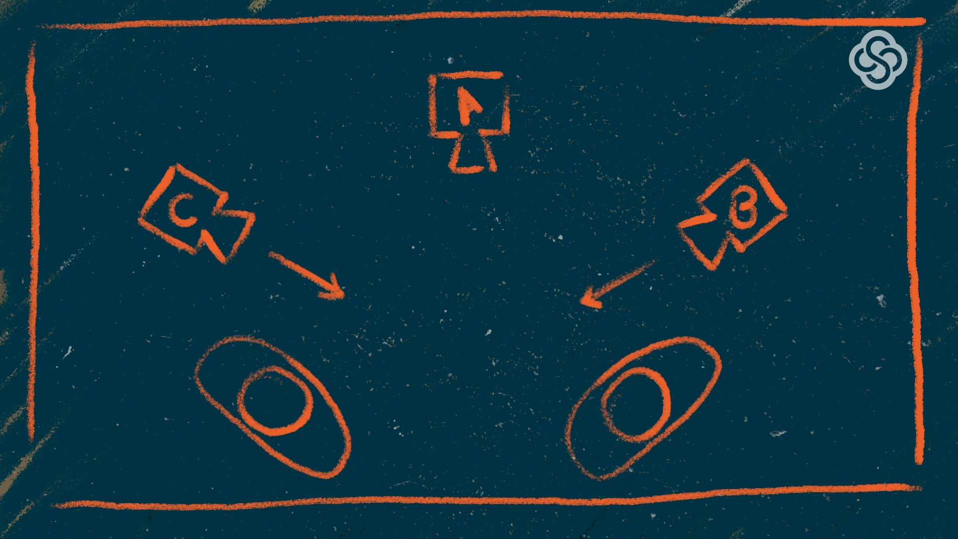 A camera, B camera, and C camera setup for two subjects.