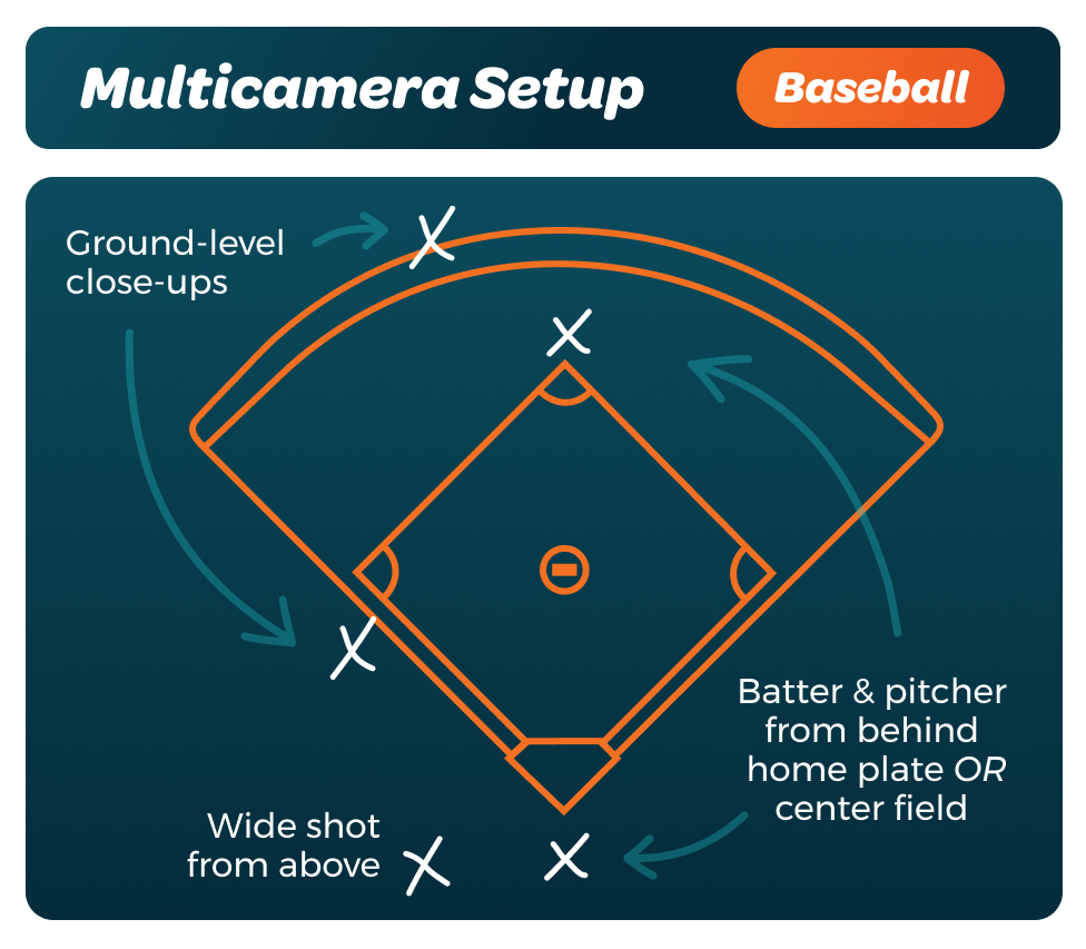 Multicamera Setup - Baseball -1