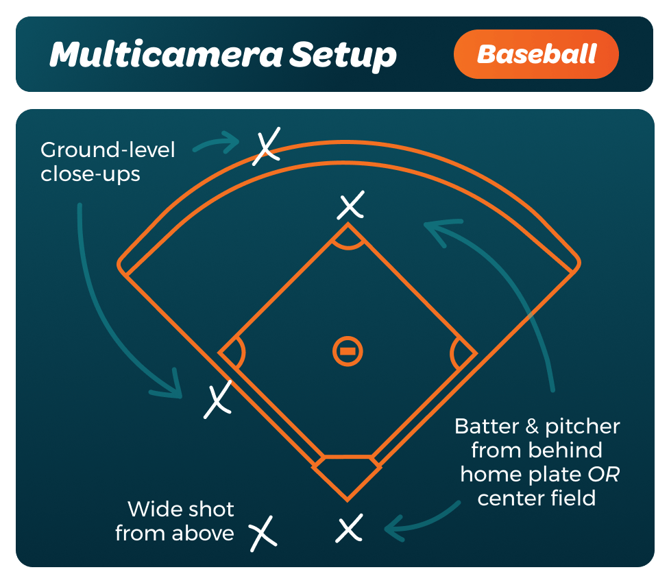 Multicamera Setup - Baseball -1