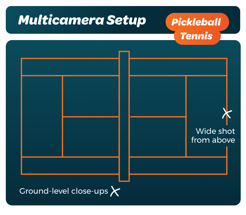 Multicamera Setup - Pickleball
