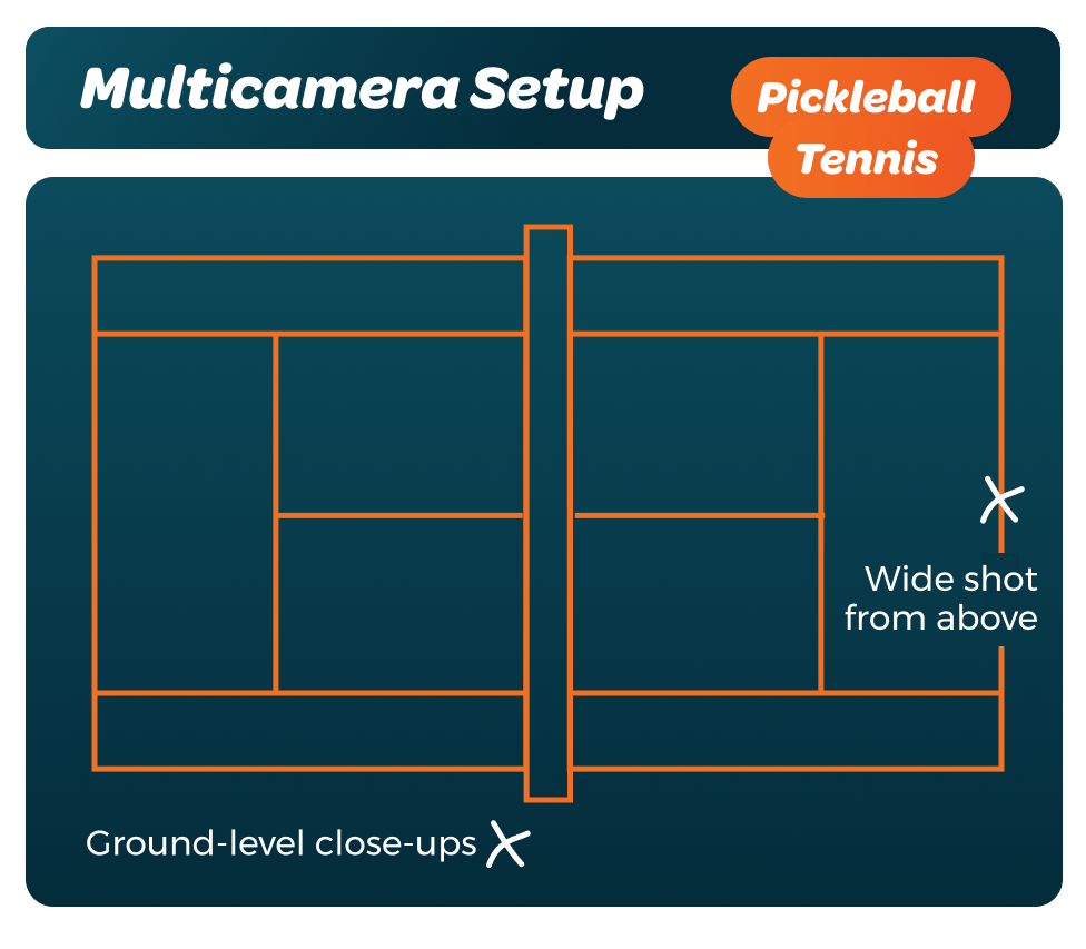 Multicamera Setup - Pickleball