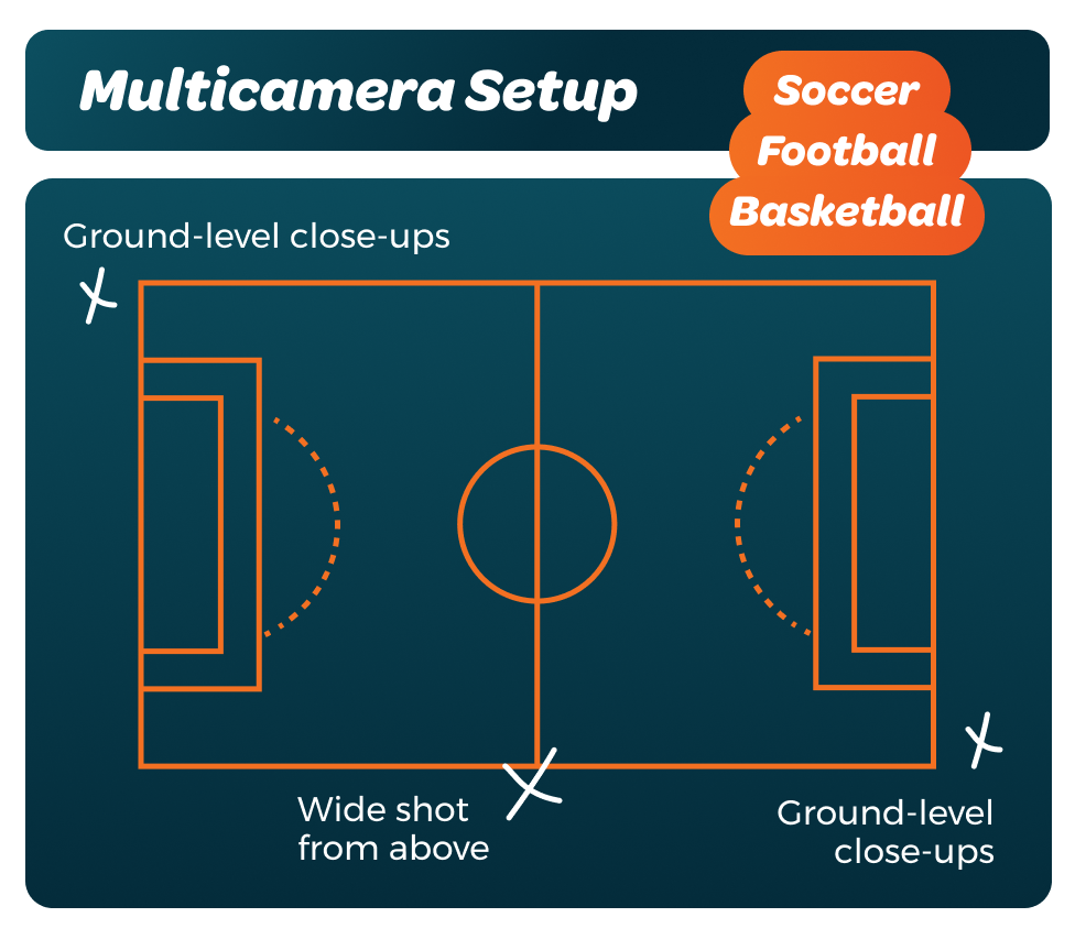 Multicamera Setup - Soccer (1)