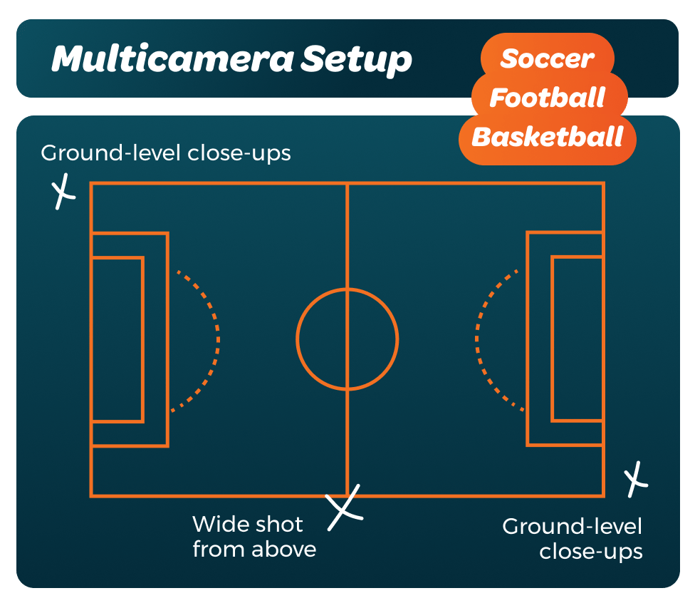 Multicamera Setup - Soccer (1)