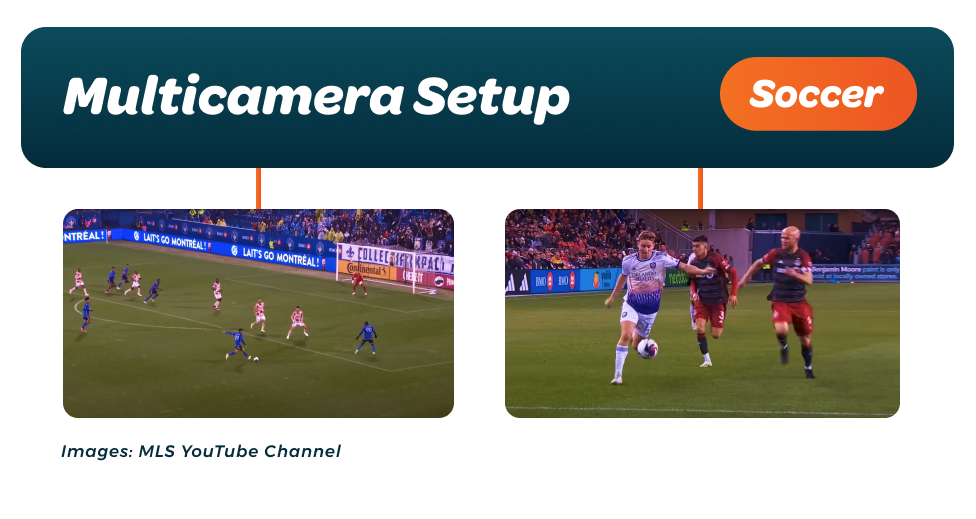 Multicamera Setup - Soccer examples-1