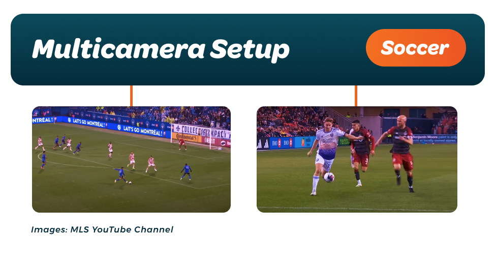Multicamera Setup - Soccer examples
