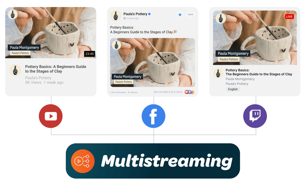 Multistreaming Platforms