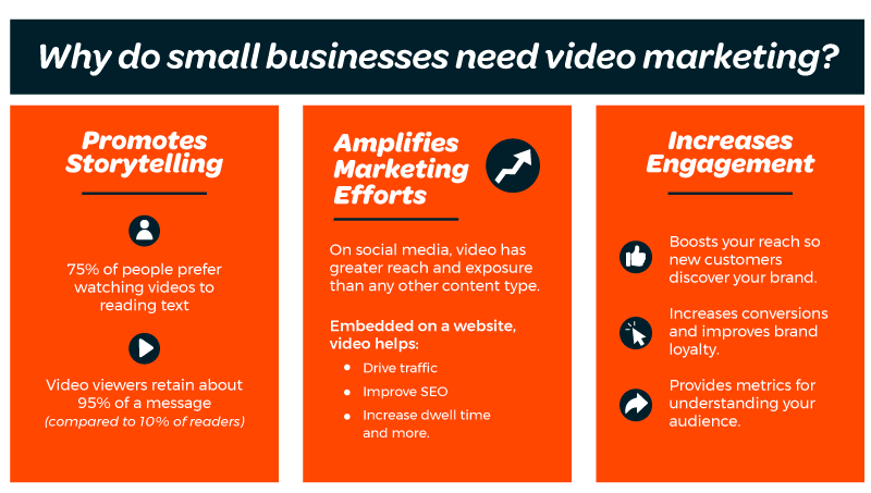 SMB-need-video-marketing--1