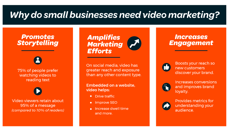 Marketing Videos for Business