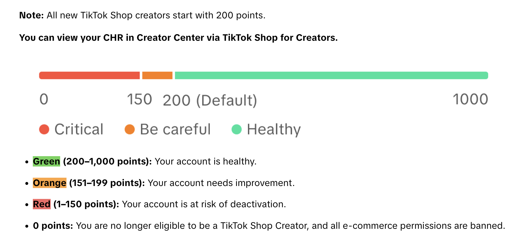 TikTok Creator Health Rating (CHR)