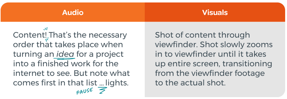 How To Write a Script for Video Content (With Free Video Script Template)