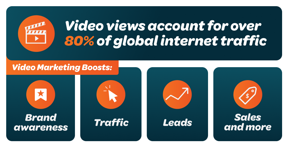 Video Marketing Trends Graphic - 1