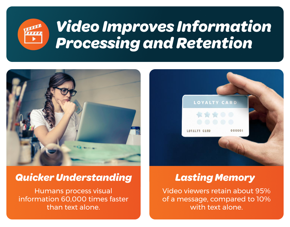 Video supports information processing