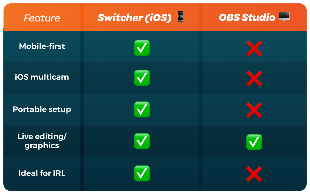 Why not just use OBS_