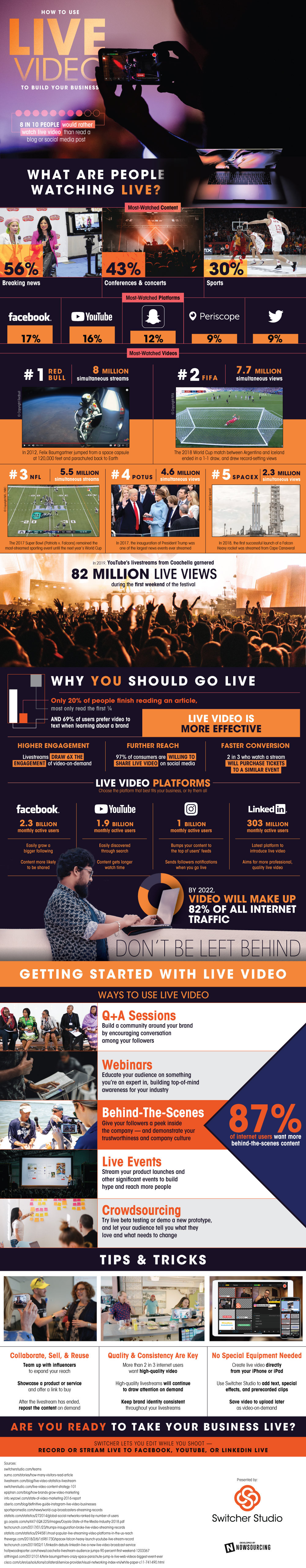 How To Use Live Video