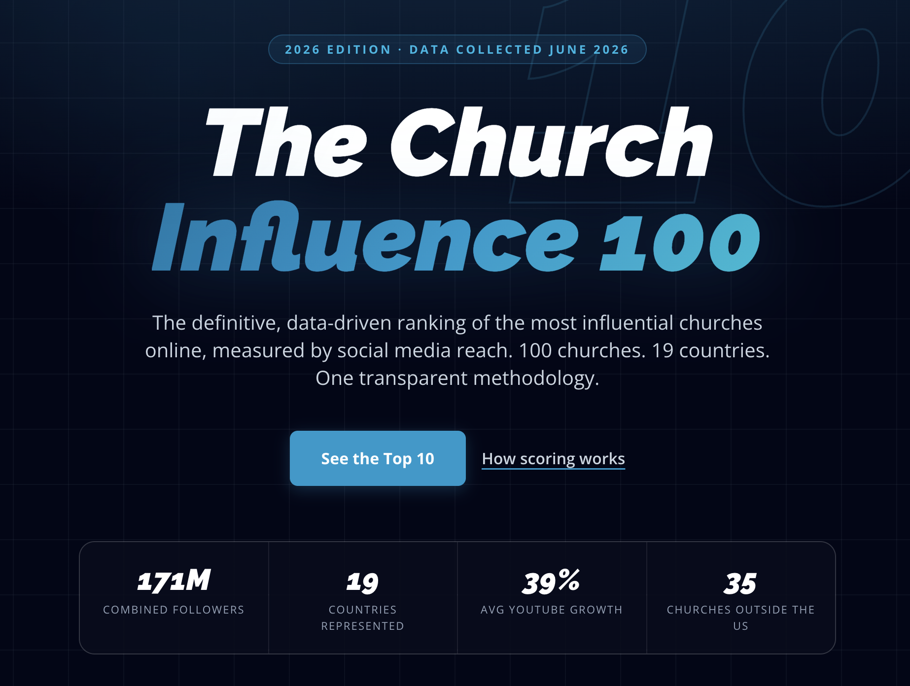 The Church Influencer 100
