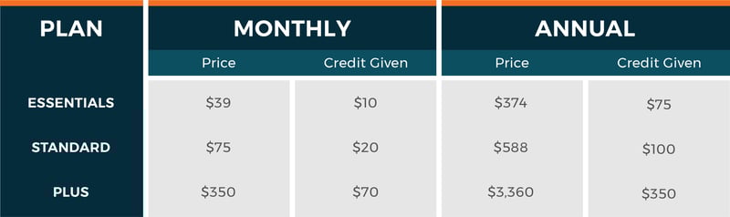 Affiliate Pricing Chart