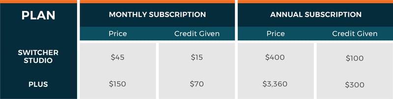 Affiliate Pricing Chart