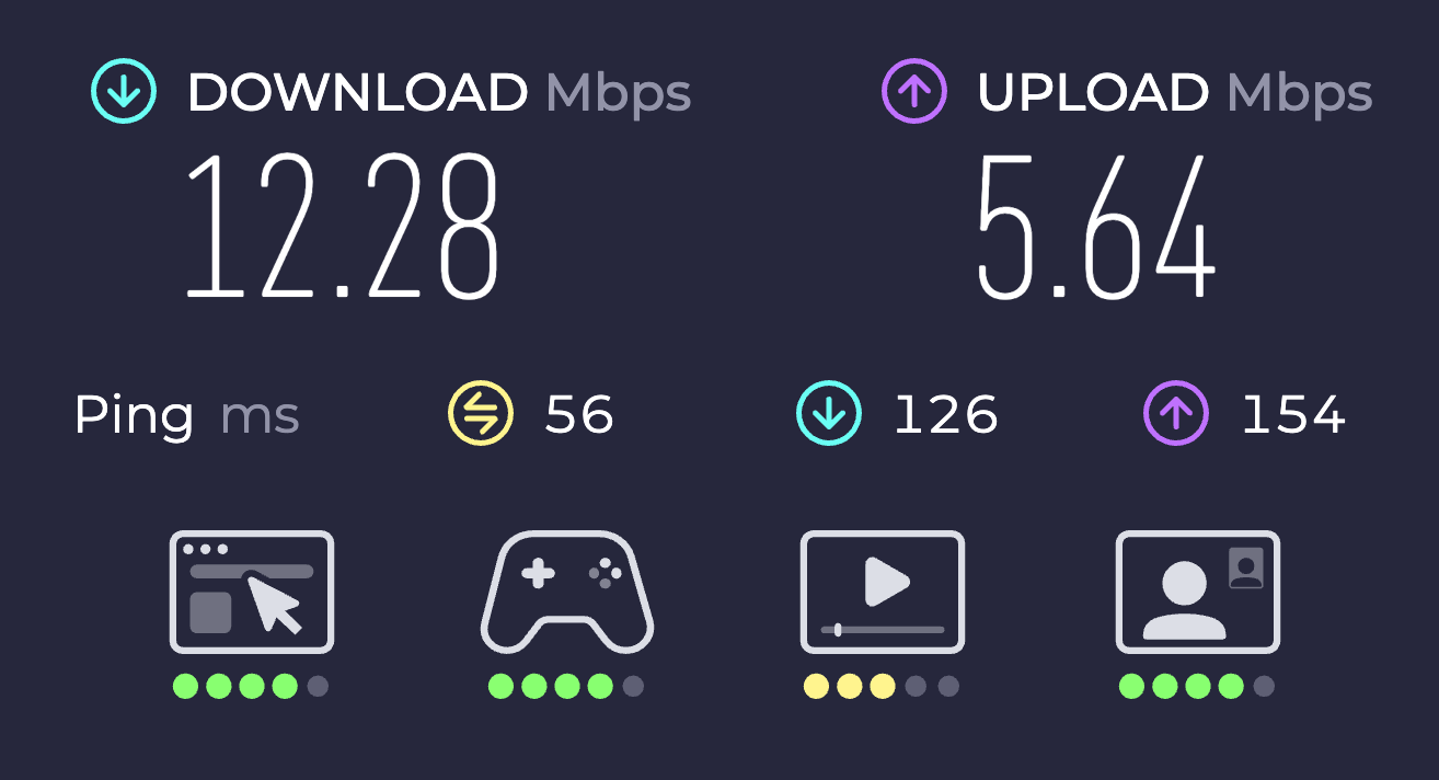 Test Your Connection Before Setting Your Live Streaming Bitrate